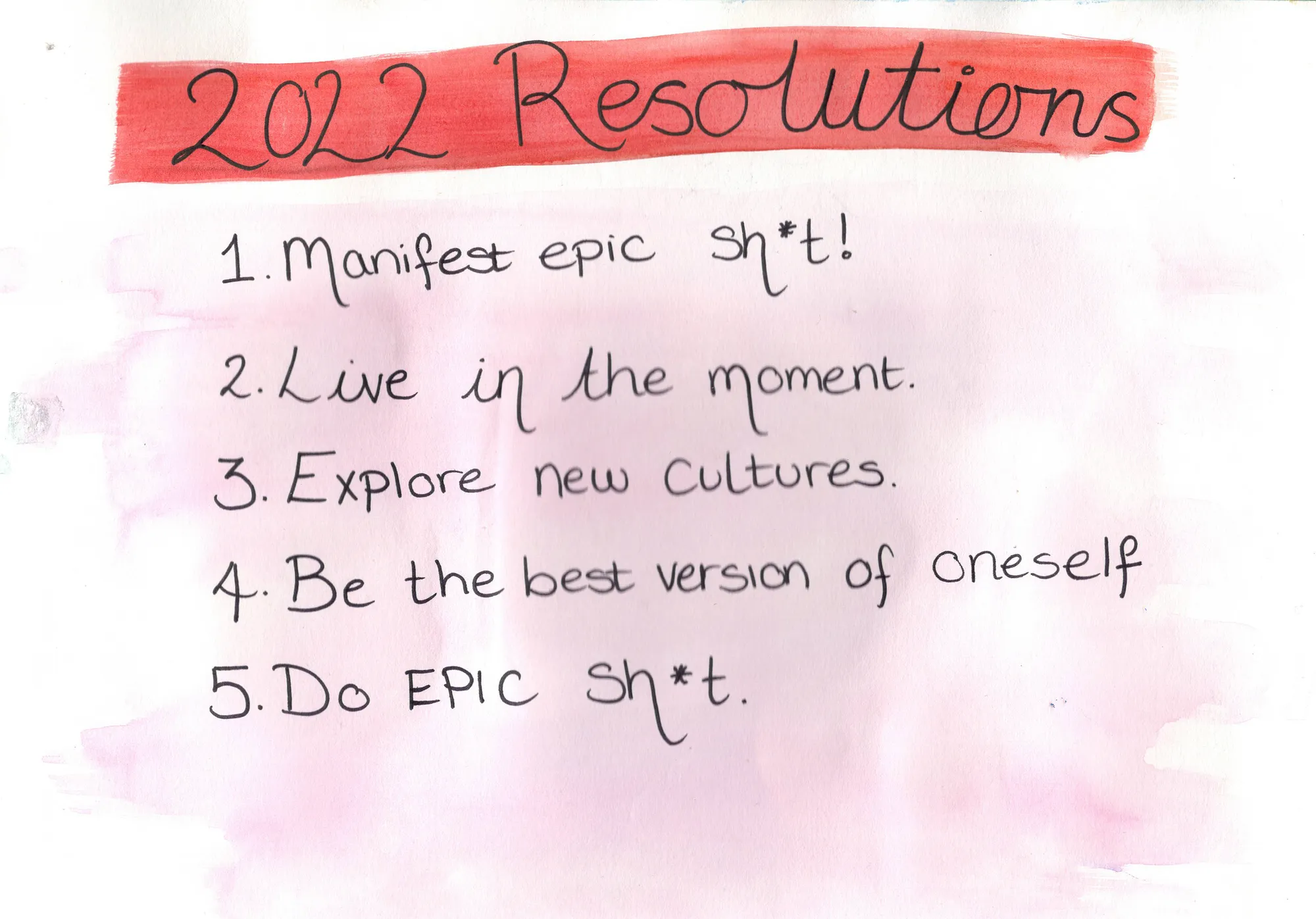 2022 Resolutions